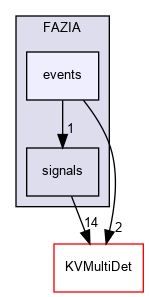 kaliveda.doxygen/FAZIA/events