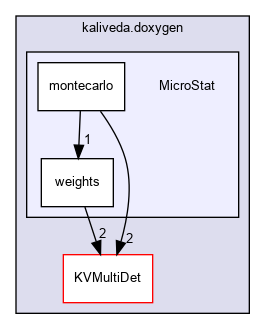 kaliveda.doxygen/MicroStat