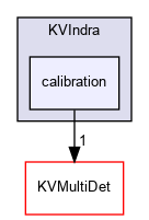 kaliveda.doxygen/KVIndra/calibration