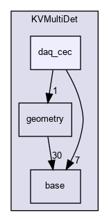 kaliveda.doxygen/KVMultiDet/daq_cec