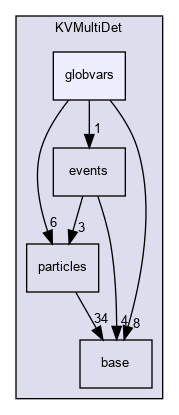 kaliveda.doxygen/KVMultiDet/globvars