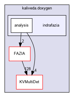 kaliveda.doxygen/indrafazia