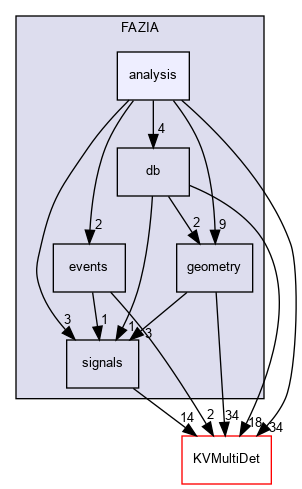 kaliveda.doxygen/FAZIA/analysis