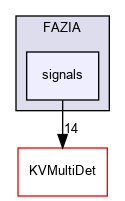 kaliveda.doxygen/FAZIA/signals