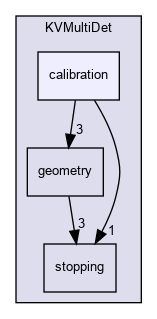 kaliveda.doxygen/KVMultiDet/calibration