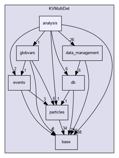 kaliveda.doxygen/KVMultiDet/analysis