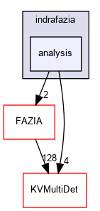 kaliveda.doxygen/indrafazia/analysis