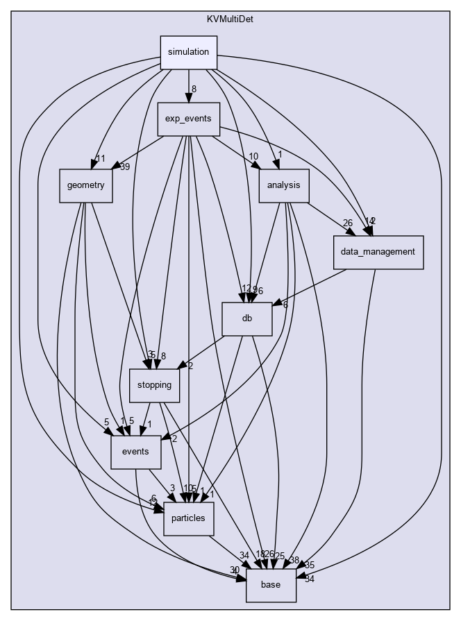 kaliveda.doxygen/KVMultiDet/simulation