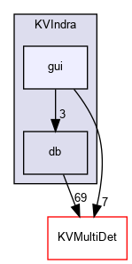 kaliveda.doxygen/KVIndra/gui