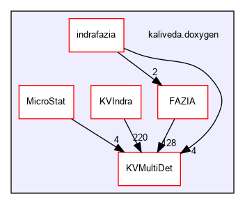 kaliveda.doxygen