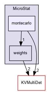 kaliveda.doxygen/MicroStat/montecarlo