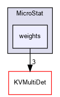 kaliveda.doxygen/MicroStat/weights