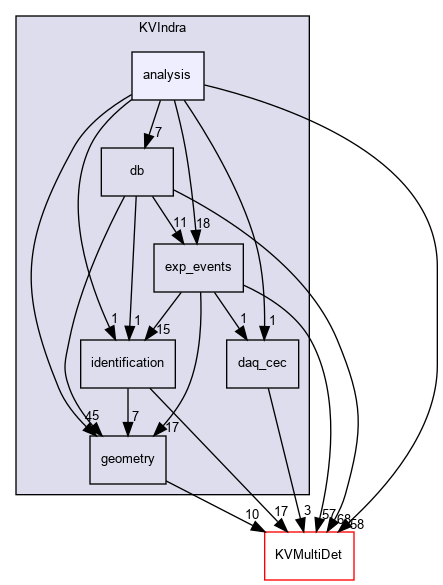 kaliveda.doxygen/KVIndra/analysis