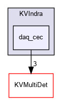 kaliveda.doxygen/KVIndra/daq_cec