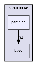 kaliveda.doxygen/KVMultiDet/particles