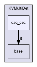 kaliveda.doxygen/KVMultiDet/daq_cec