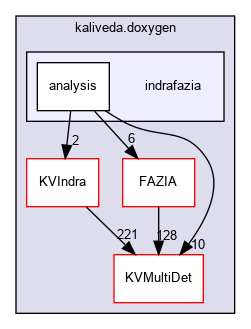 kaliveda.doxygen/indrafazia