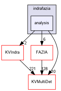 kaliveda.doxygen/indrafazia/analysis