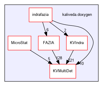 kaliveda.doxygen